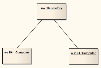 Example Object Diagram